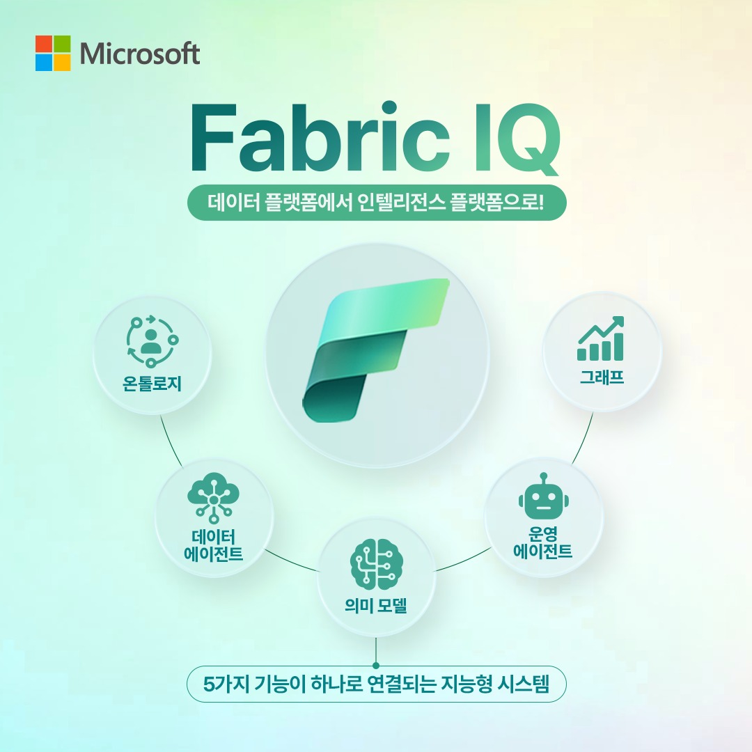 Microsoft Korea - 📊데이터 플랫폼에서 🧠인텔리전스 플랫폼으로! 를... | Facebook