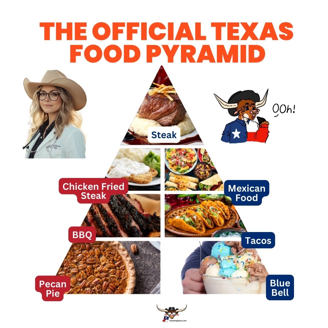 Texas Spaces - The USDA has their food pyramid, but in... | Facebook