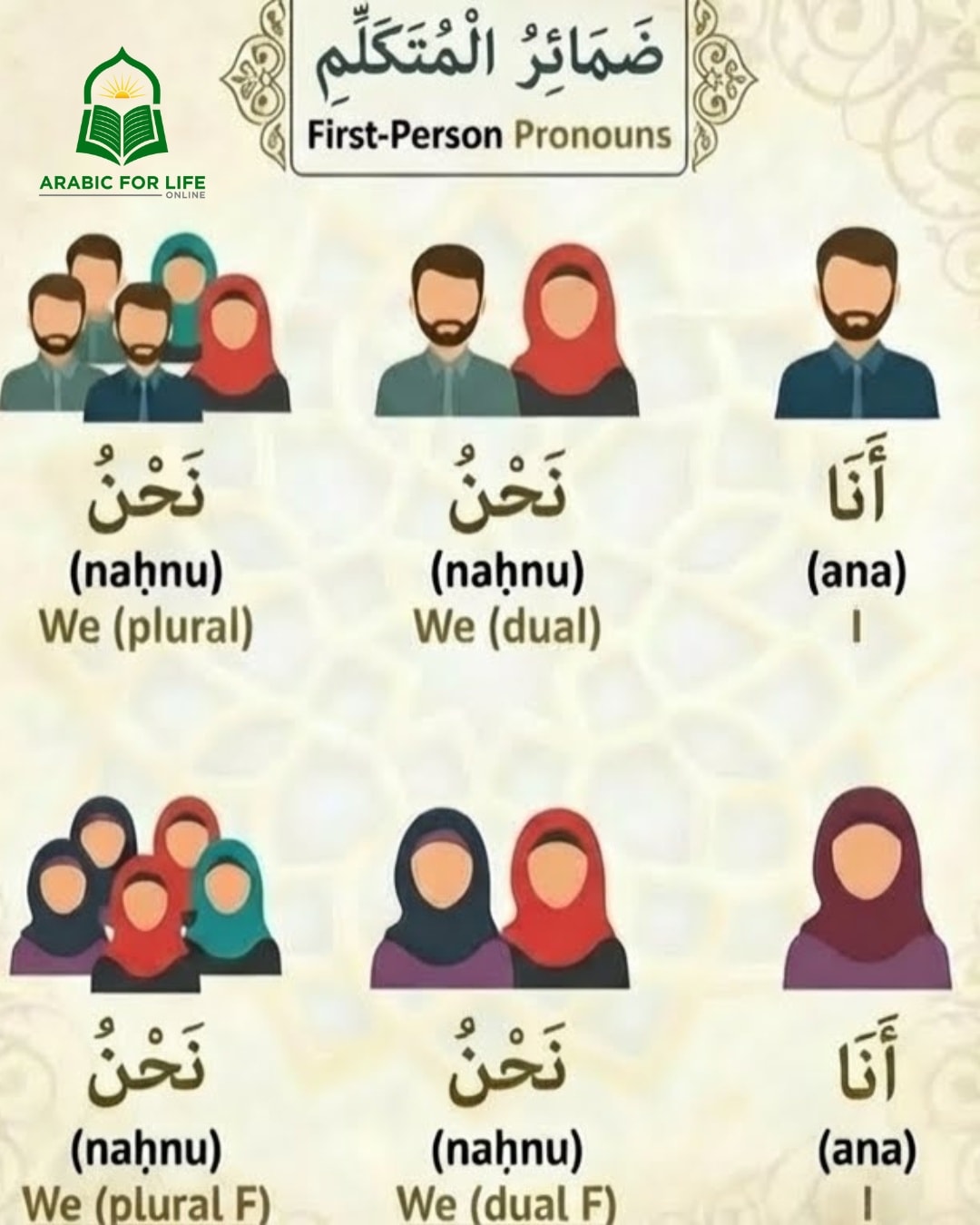 Arabicforlifeonline