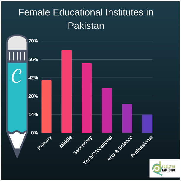 Pakistan Data Portal