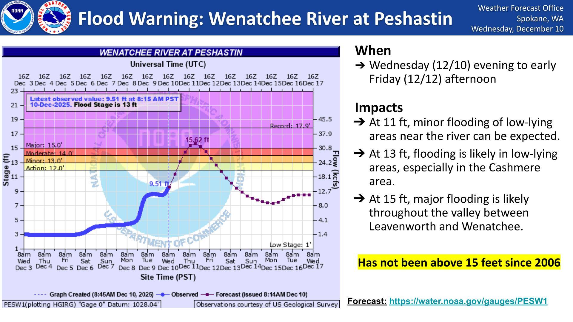 [Dec 10... - US National Weather Service Spokane Washington | Facebook