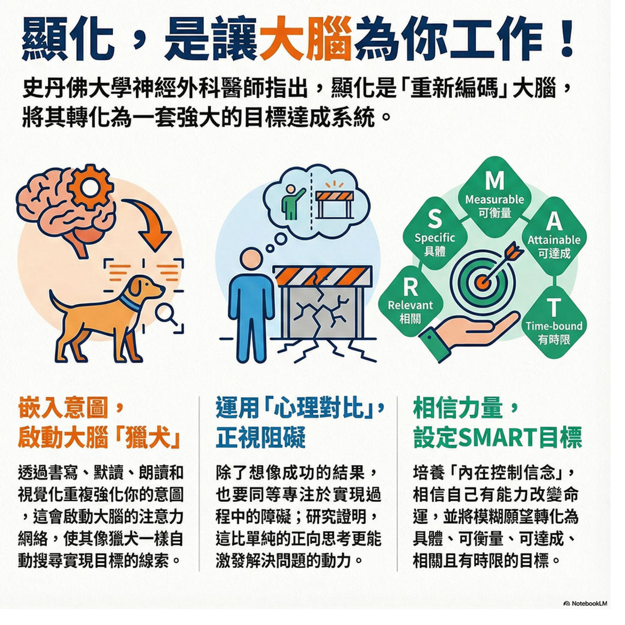 經理人月刊MANAGERtoday - 顯化給你做夢的勇氣，原子習慣給你圓夢的底氣。 每到年底，我們總是習慣性地買一本新的手帳，信誓旦旦地寫下 ...