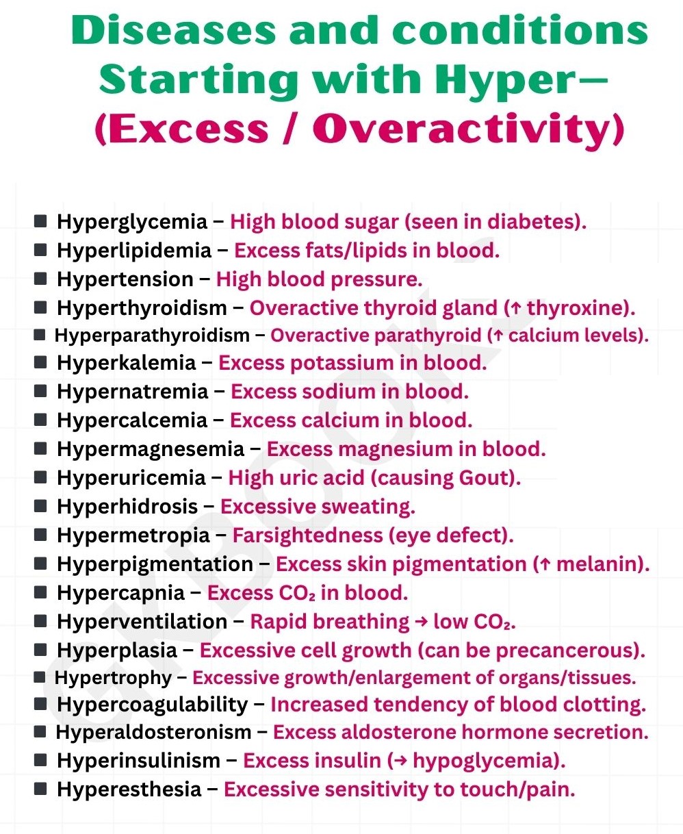 Interior - Common Medical Conditions That Begin With “Hyper-”: Signs of ...