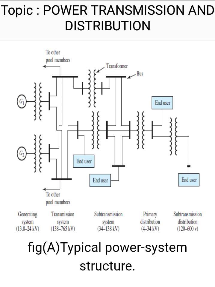 Power Transmission and... - Electrical engineering 2/2 | Facebook