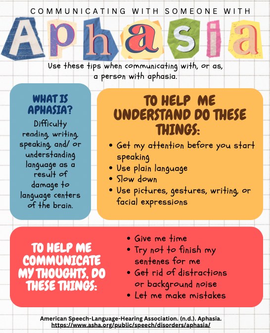 Aphasia Lab-USC | Columbia SC