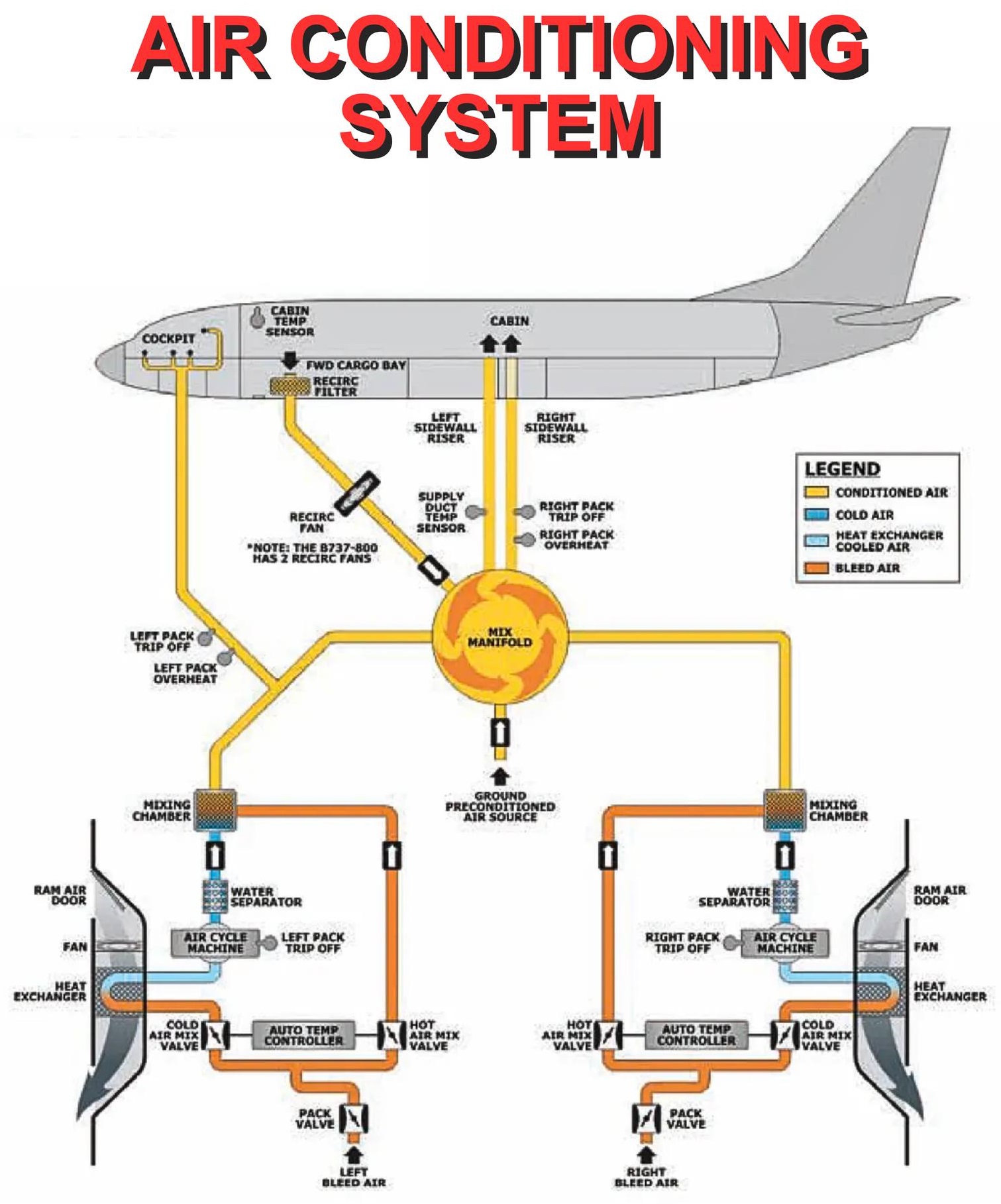 Aircraft - Ever wondered how a 737 manages smooth takeoffs and landings ...
