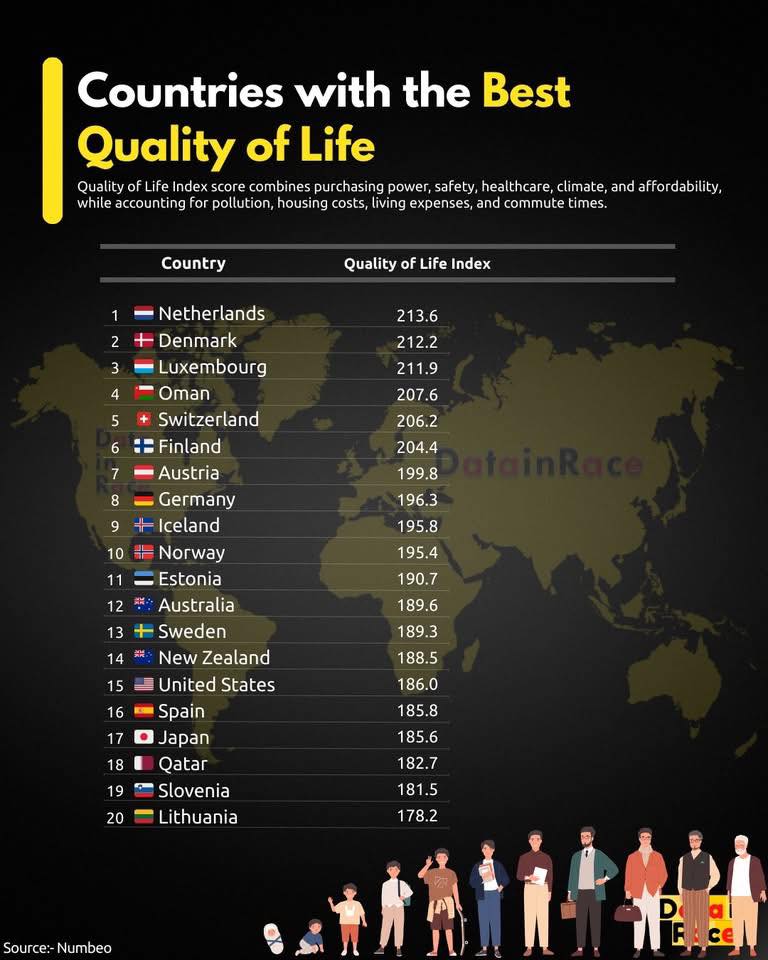 🇱🇹Top 20 🇱🇹 This ranking compares... - Welcome to Lithuania | Facebook