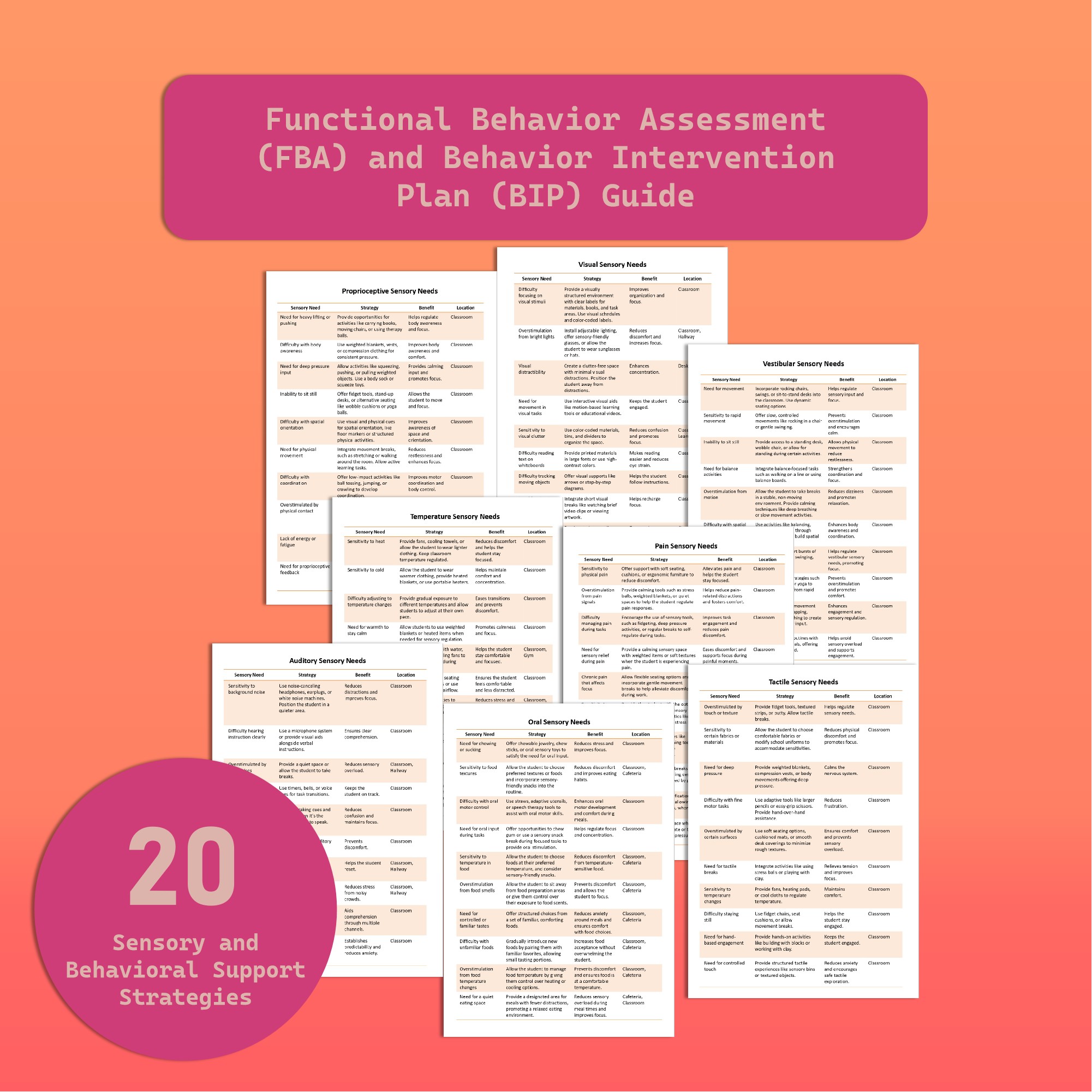 Special Education Community | # Functional Behavior Assessment (FBA ...