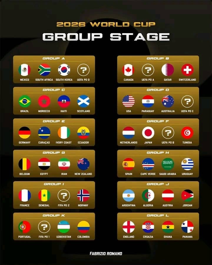 Blueprint - Full World Cup 2026 Group Stage Draw Released FIFA has ...