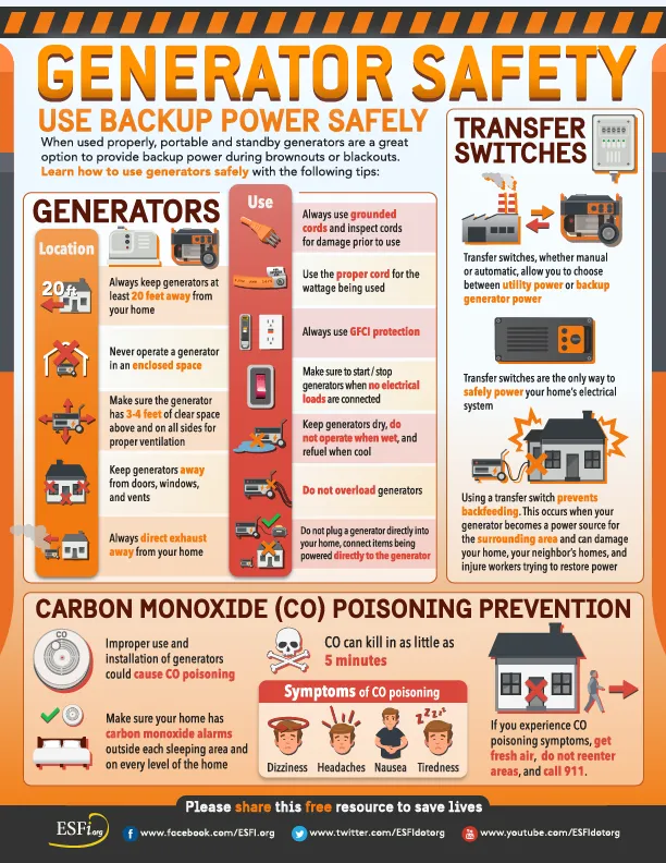 Southwest - ️⚠️ WINTER STORM GENERATOR SAFETY ⚠️ ️ Planning to use a ...