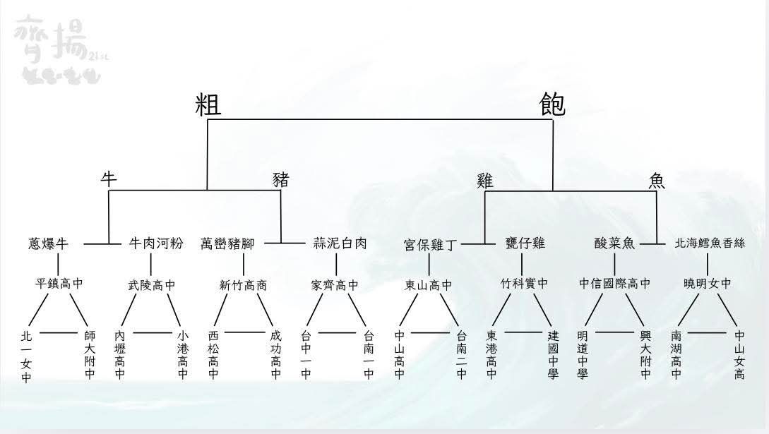 齊揚盃全國高中職辯論比賽 - 《一領會議公告》 各位好，以下為本次齊揚盃第一次領會議重點，詳細內容請見簡報。 • 本次辯題為憂鬱文學的興起對於 ...