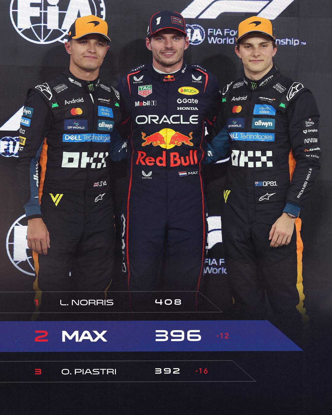 Time to decide the title 👑 It’s... - Oracle Red Bull Racing | Facebook