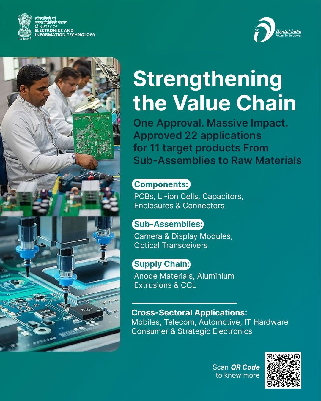 India - India’s Electronics Components Manufacturing Scheme (ECMS) is ...