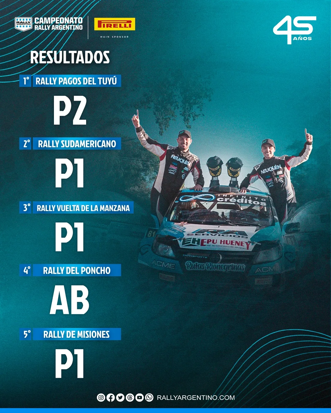 Rally Argentino Oficial - PE2. Padilla quiere dar batalla El piloto del ...