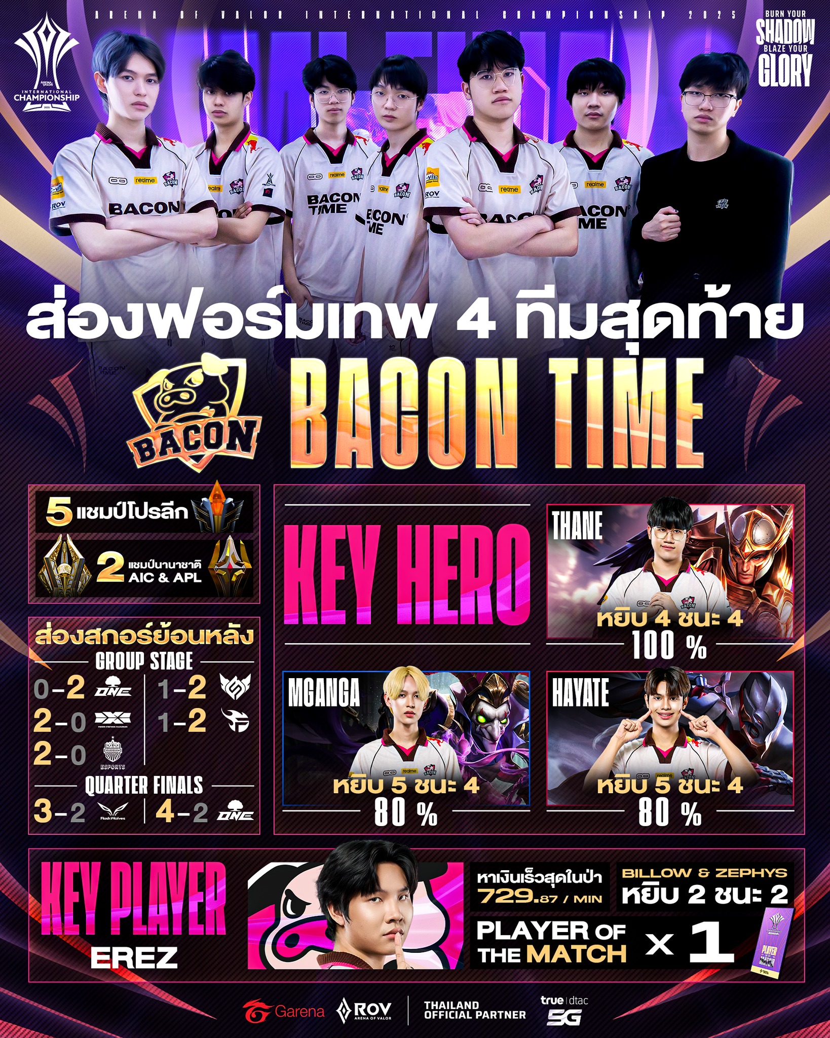 Garena RoV Tournament added a new... - Garena RoV Tournament