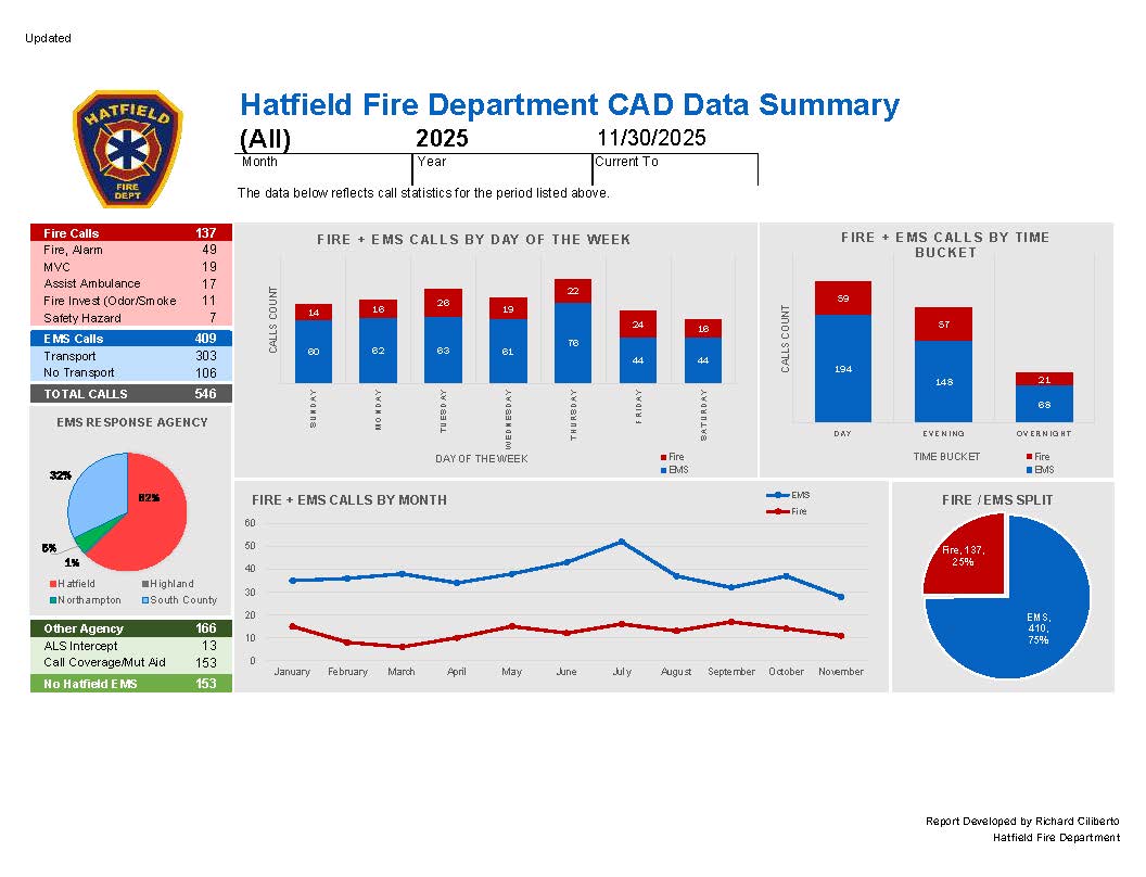 Hatfield, MA Fire... - Hatfield, MA Fire Department