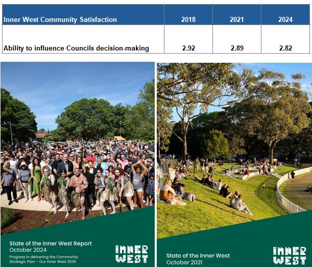 Better Future Coalition - Inner West Sydney