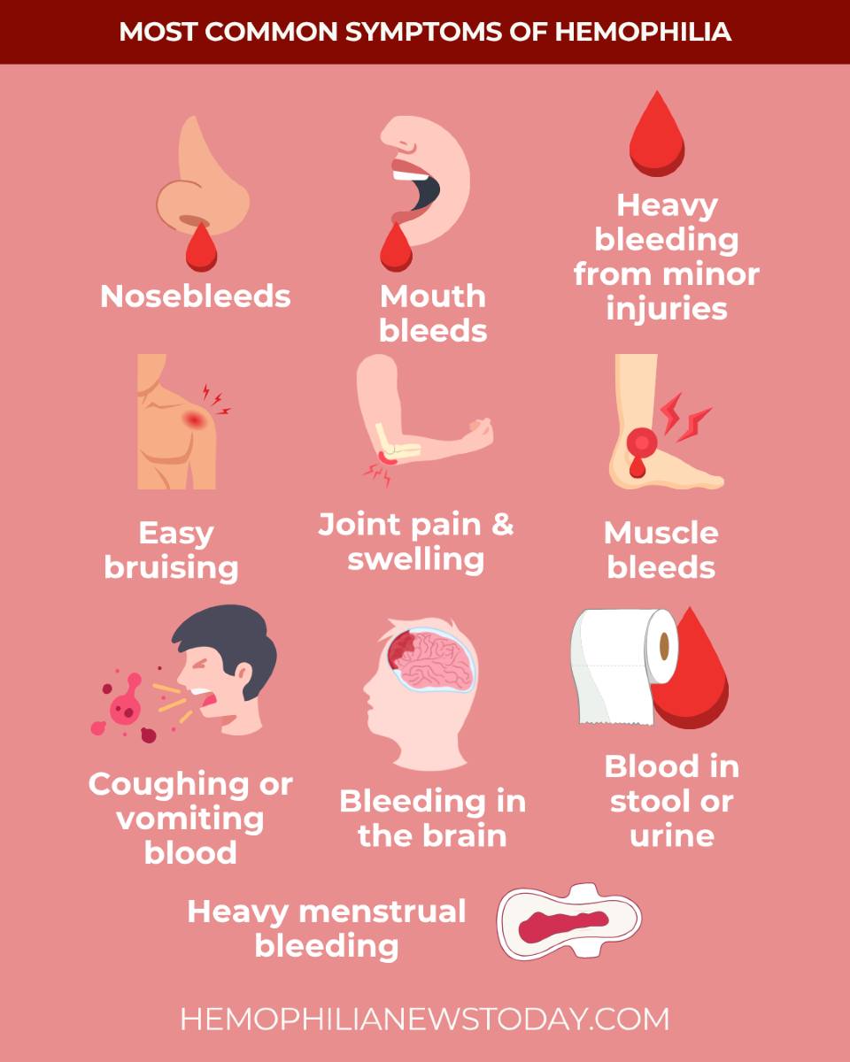 Haemophilia Youth of Africa