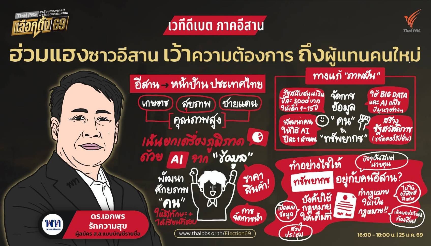 Thai - สรุปนโยบาย 5 พรรคใหญ่ #เวทีดีเบตภาคอีสาน 🗳️ ผ่าน Visual Note ...