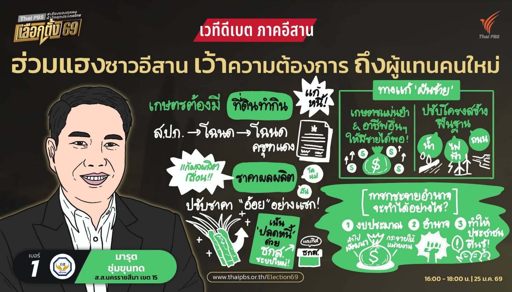 Thai - สรุปนโยบาย 5 พรรคใหญ่ #เวทีดีเบตภาคอีสาน 🗳️ ผ่าน Visual Note ...