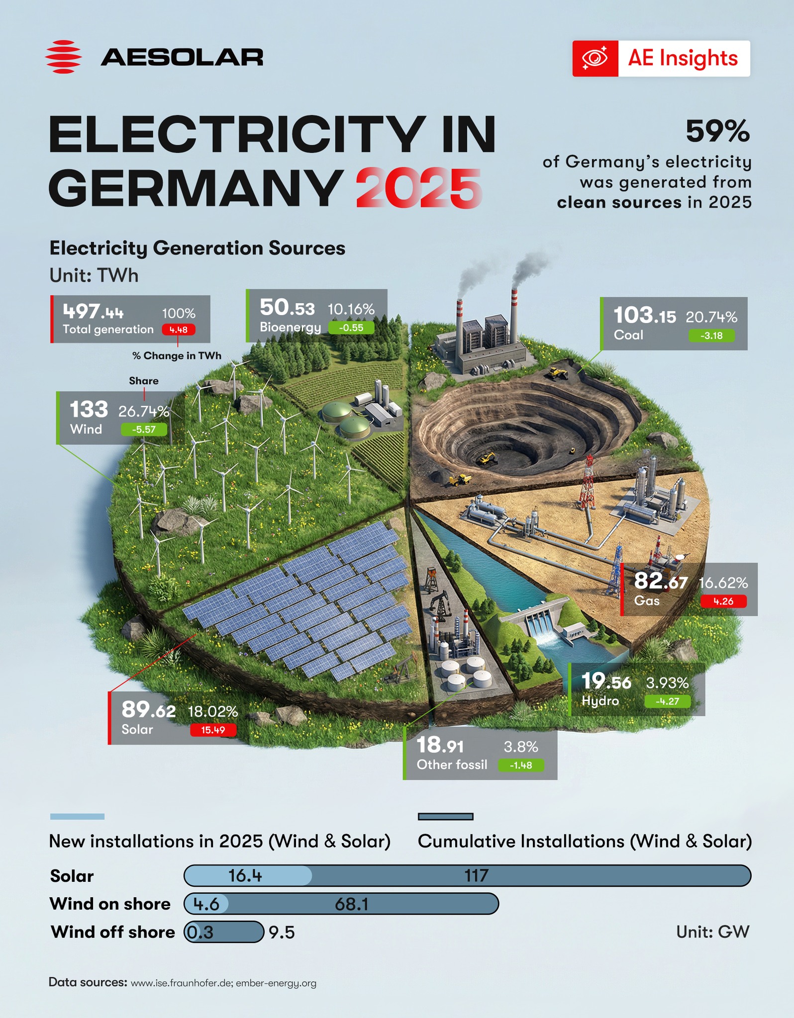 AE SOLAR | Gersthofen