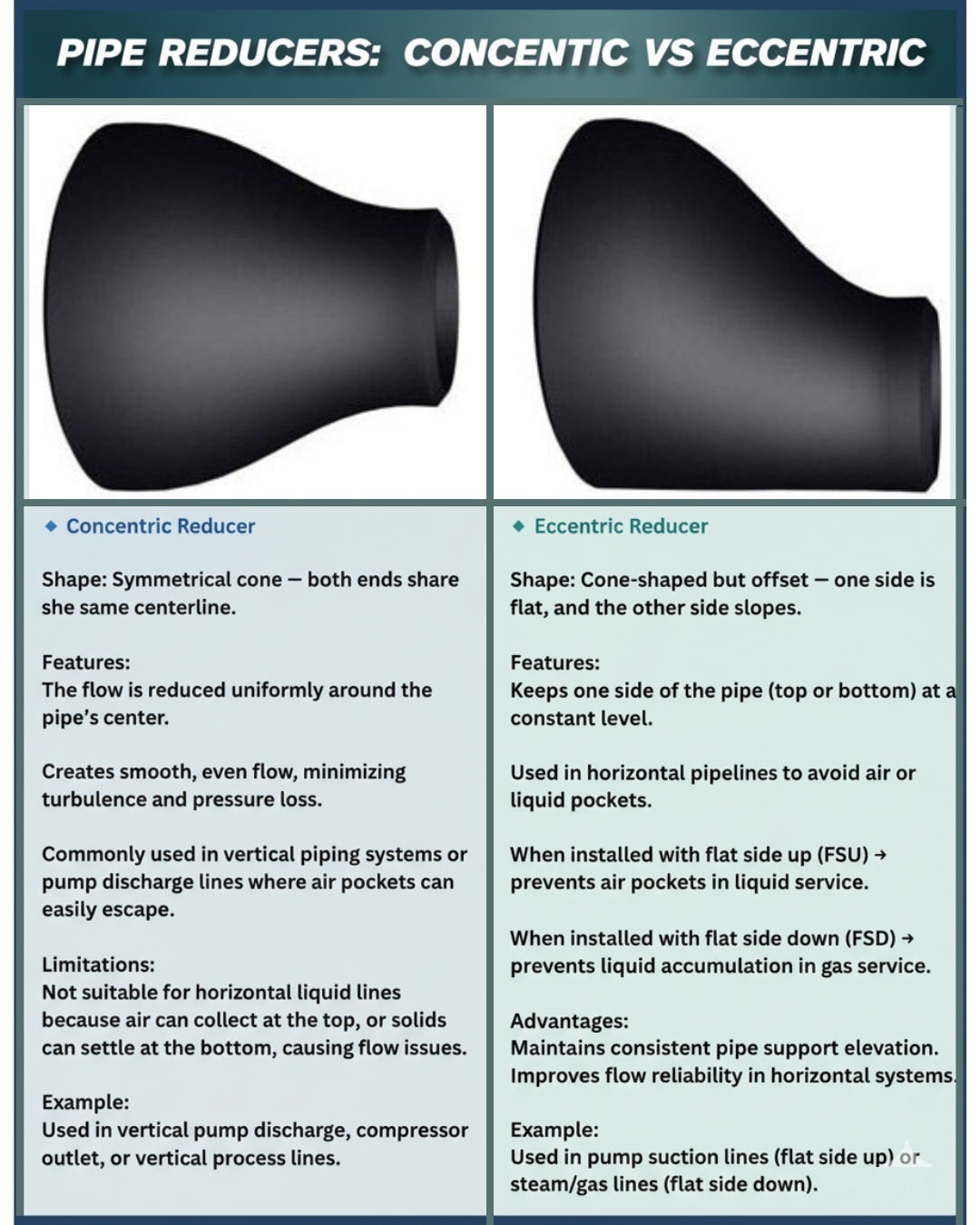 Welding - Concentric vs Eccentric Reducer: Key Differences and ...