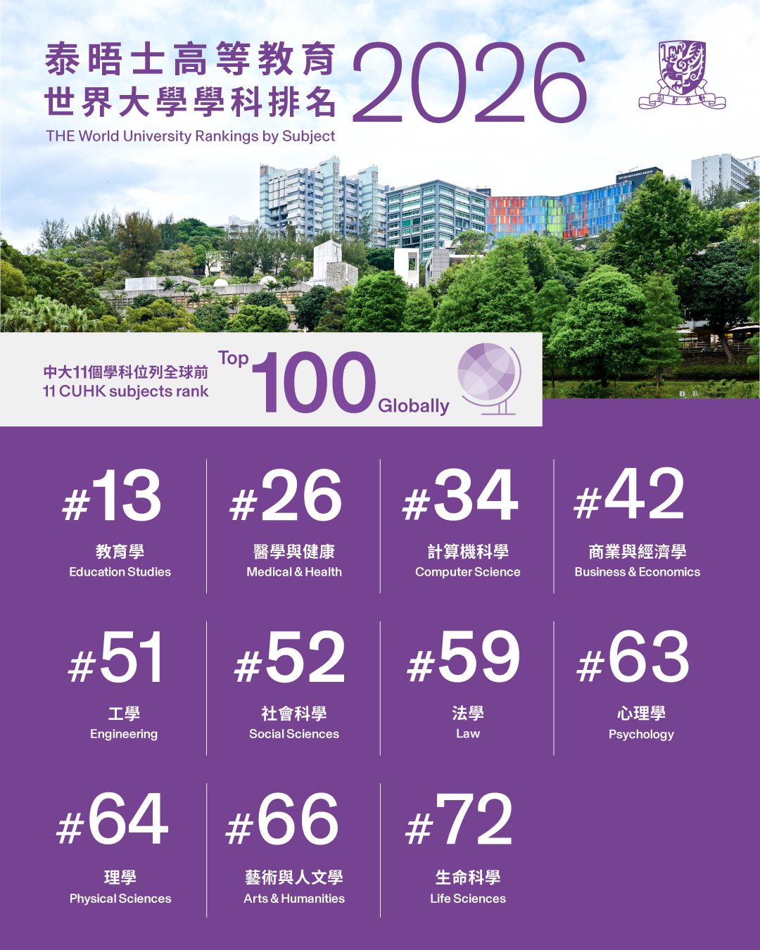 The... - The Chinese University of Hong Kong 香港中文大學 - CUHK