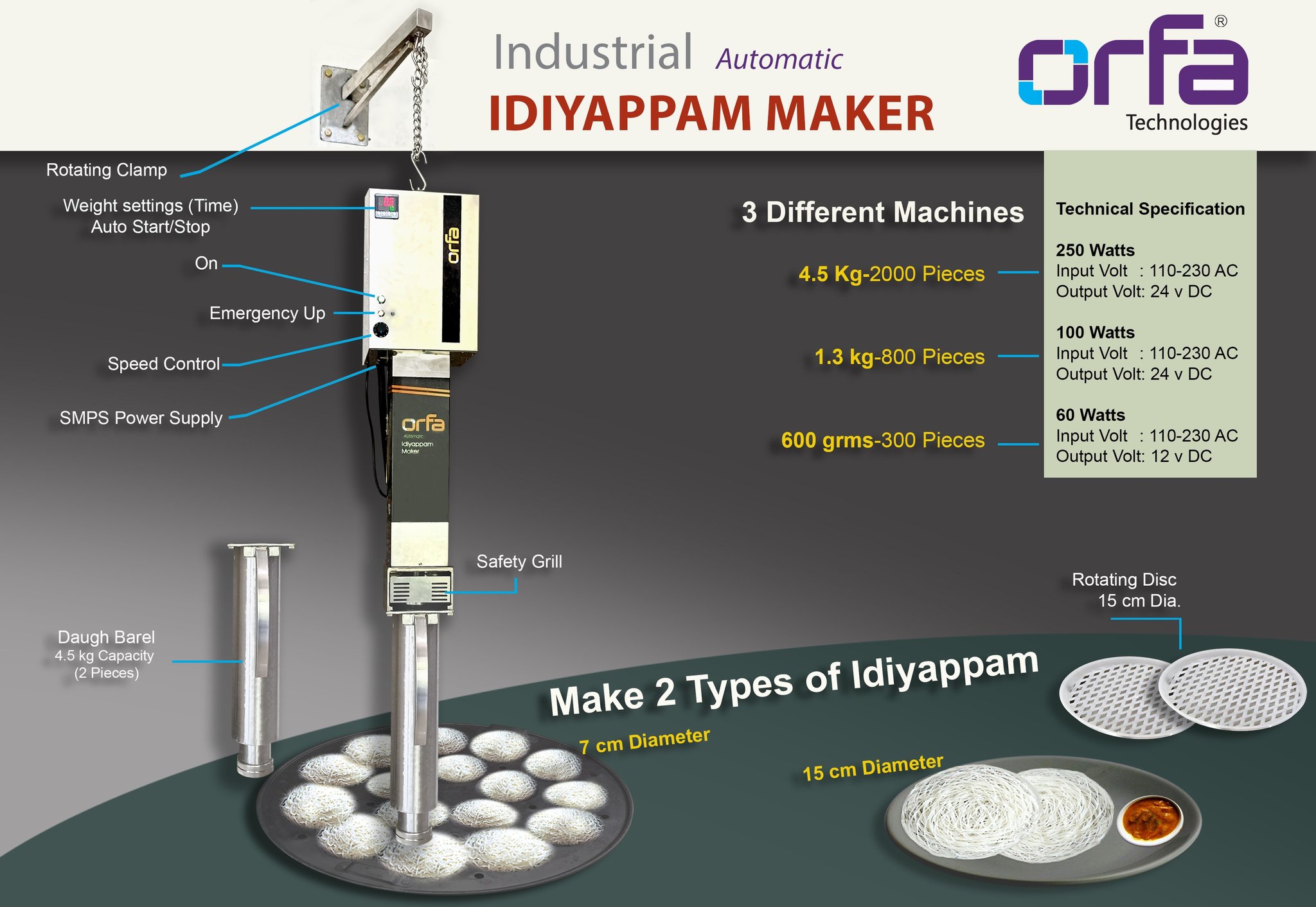 Orfa technologies | Kidangoor