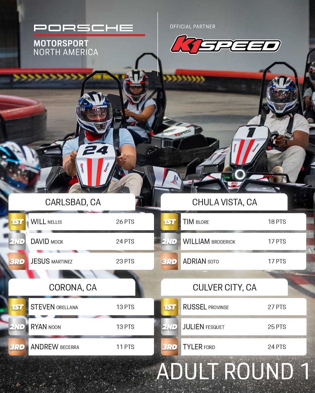 K1 Speed - K1 Speed added a new photo.
