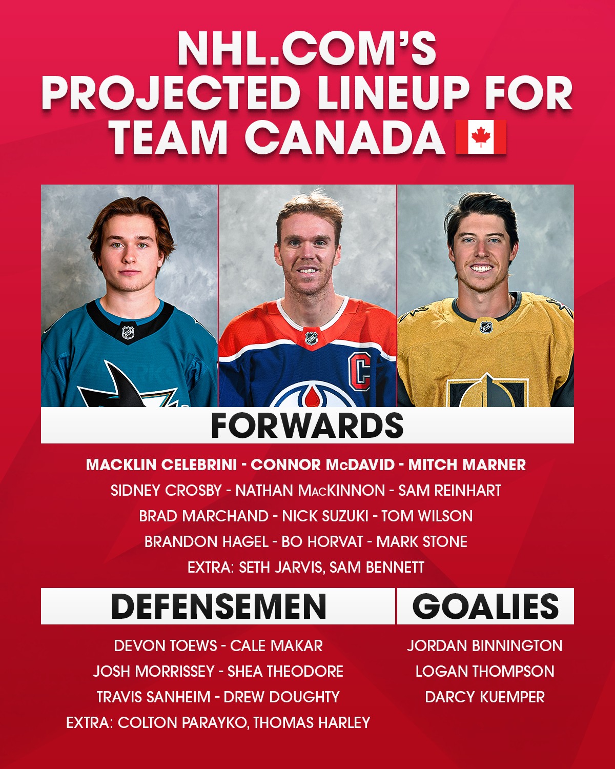 NHL - How are we feelin' about Canada's projected lineup for the # ...