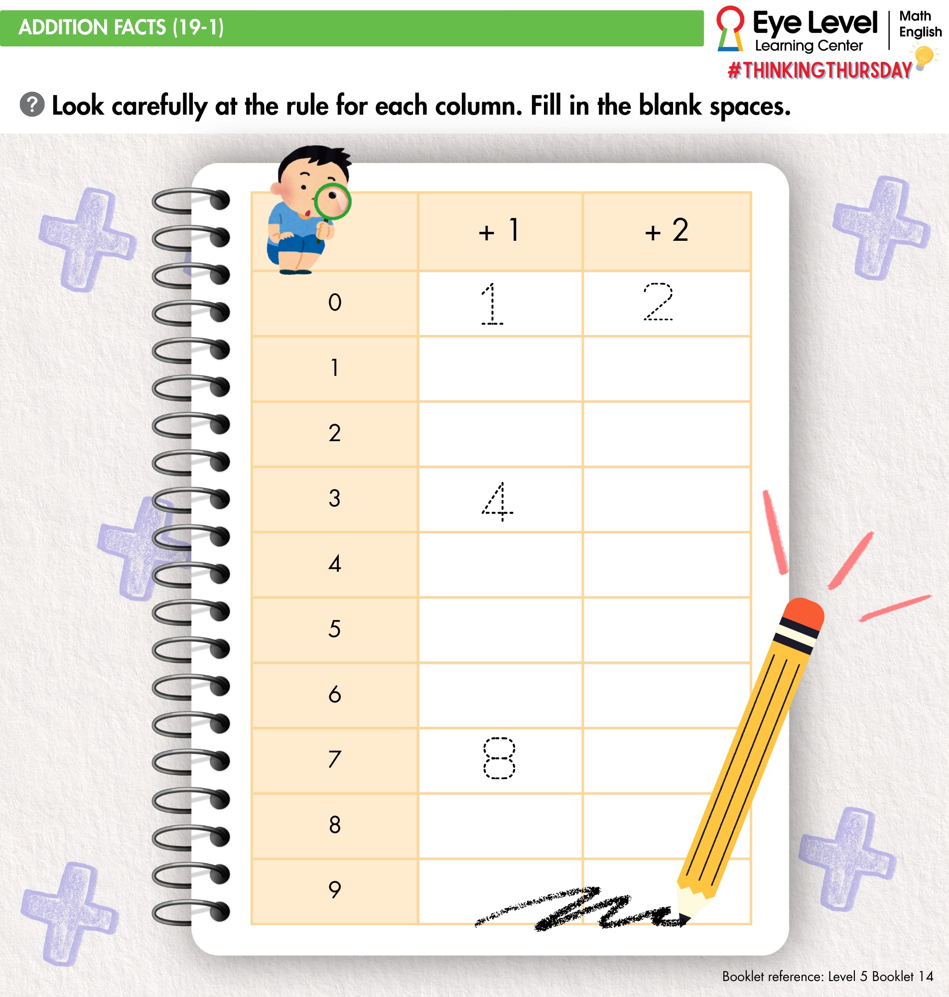 Eye - Hello Everyone! Here's the answer to yesterday's Critical ...