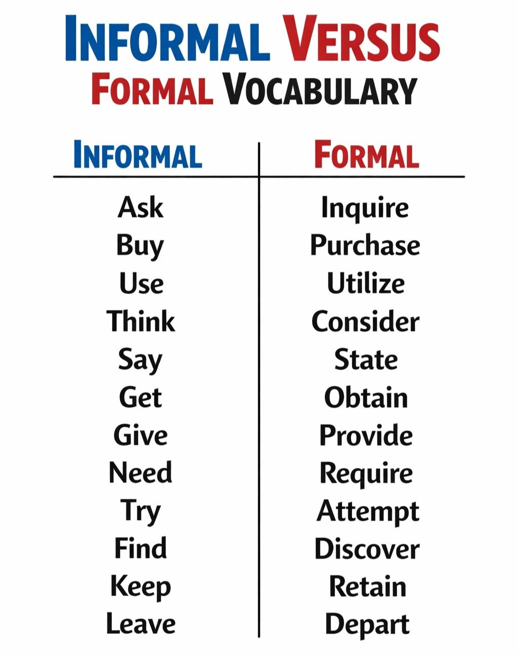 Level Up Your Vocabulary - Learning Treasure | Facebook