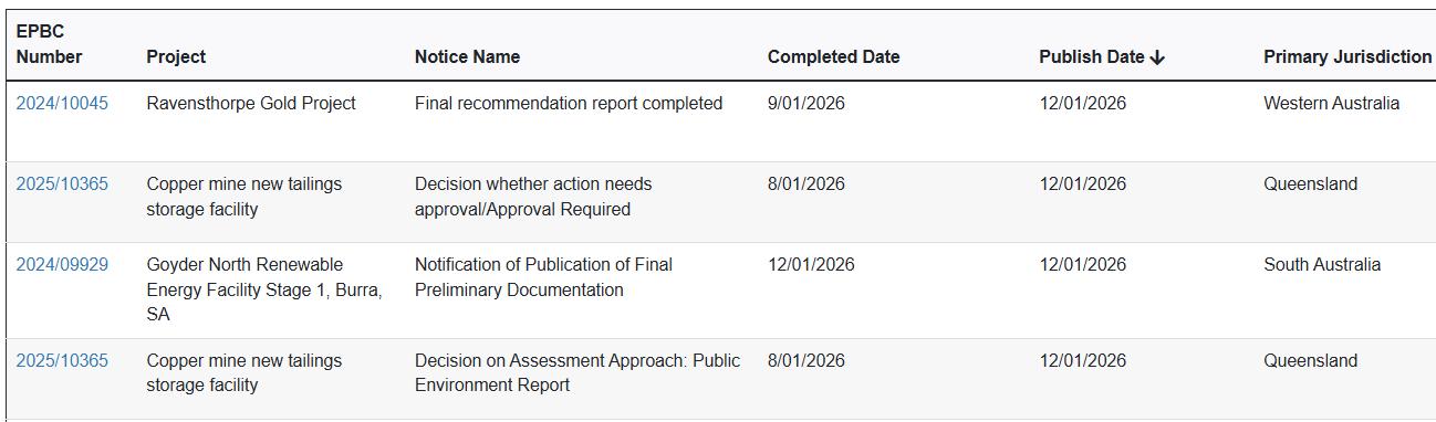 WA/QLD/SA: https://epbcpublicportal.environment.gov.au/all-notices ...
