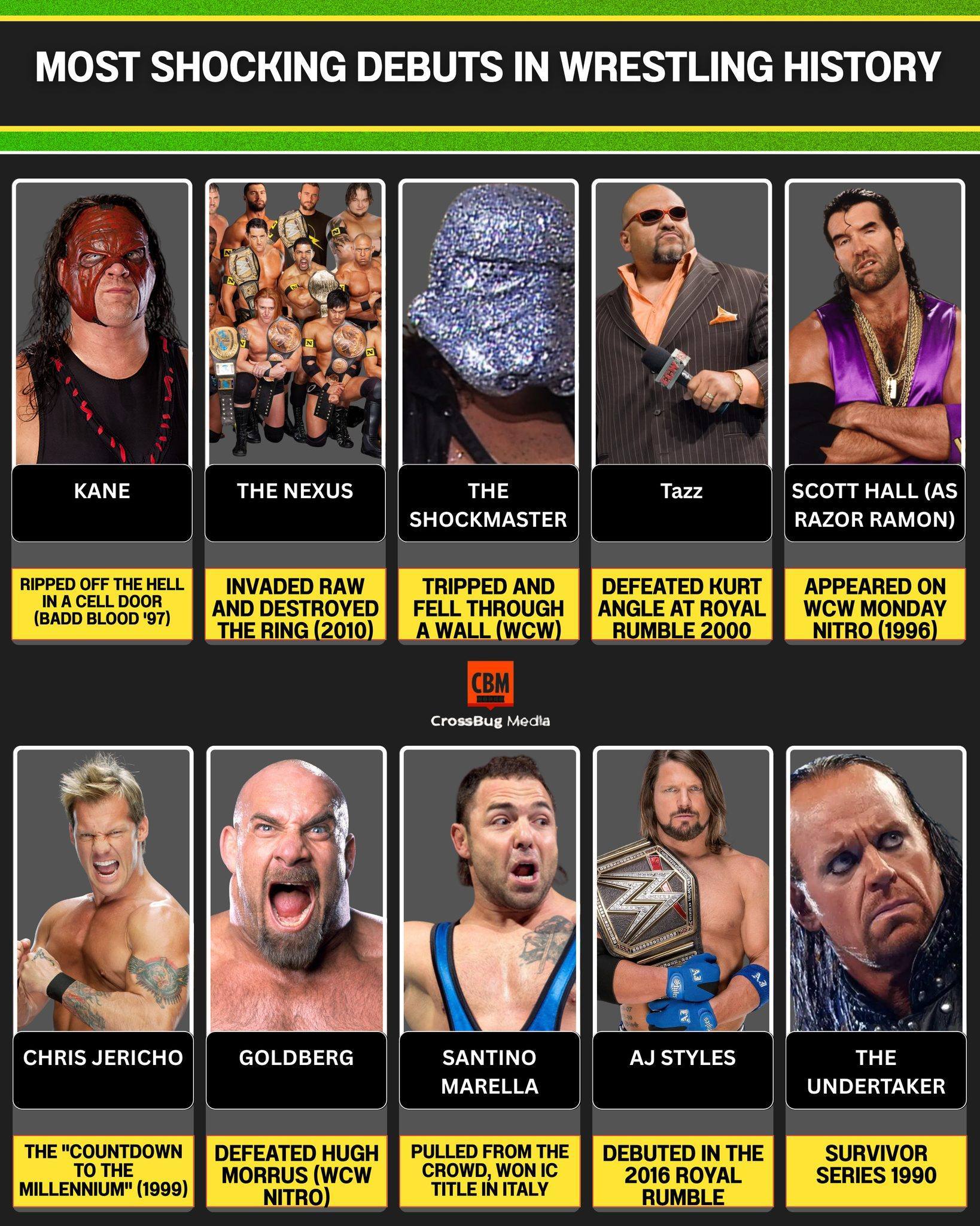 The Celebrity - ⚡ Most Shocking Debuts in Wrestling History In ...