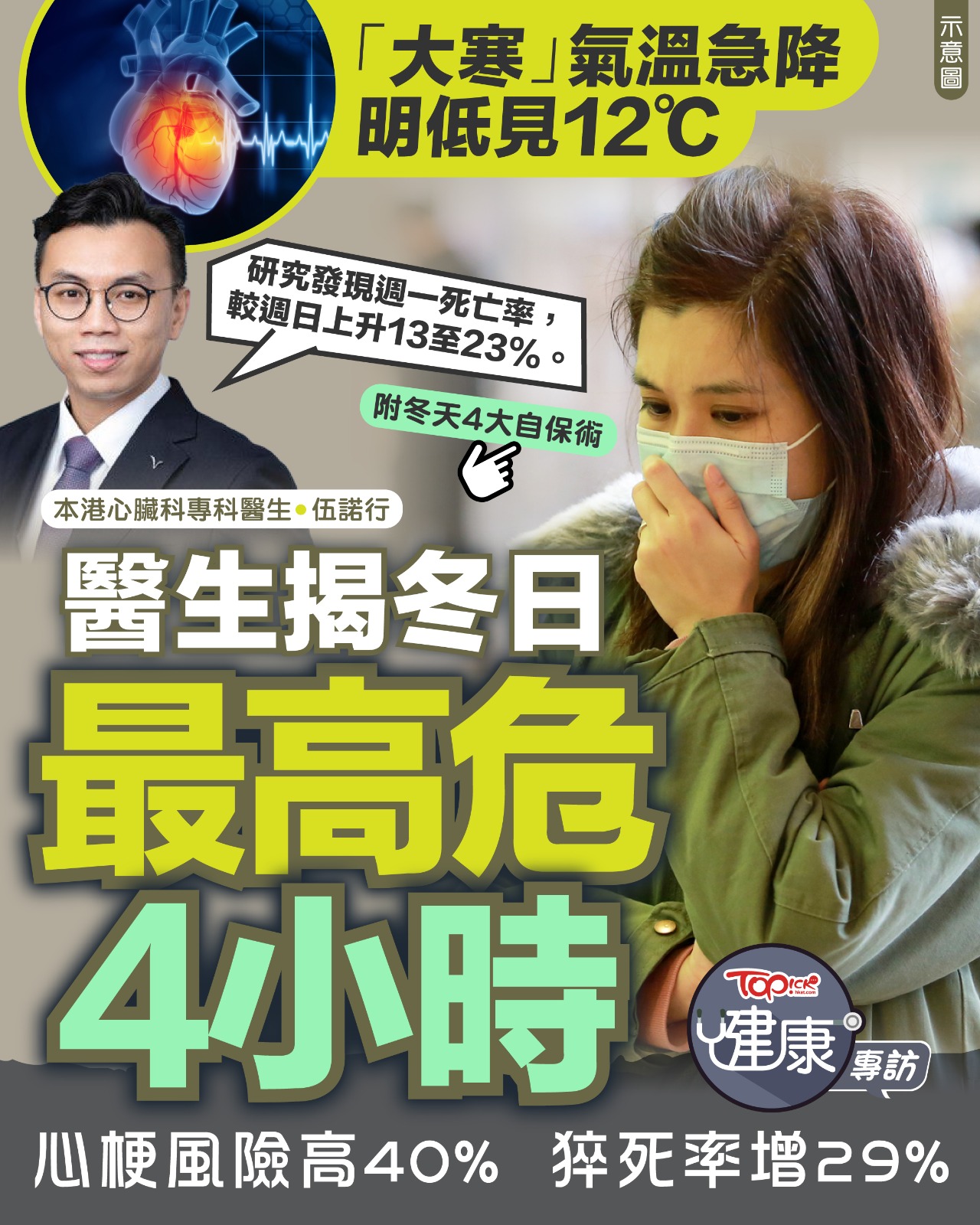 TOPick - 全文：https://topick.hket.com/article/4071545 【#TOPick健康專訪】寒冷注意 ...