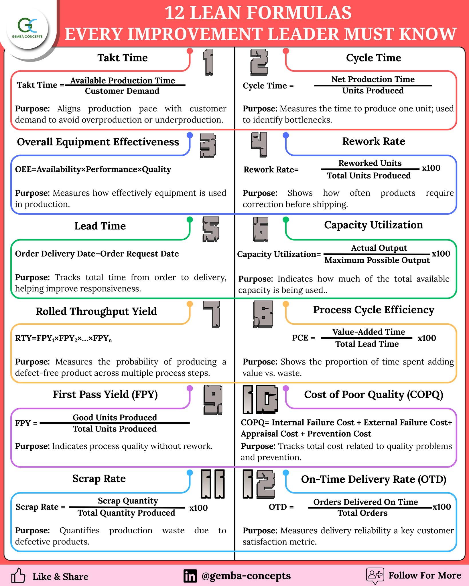 " ️ 12 Lean Formulas Every... - Industrial Knowledge | Facebook