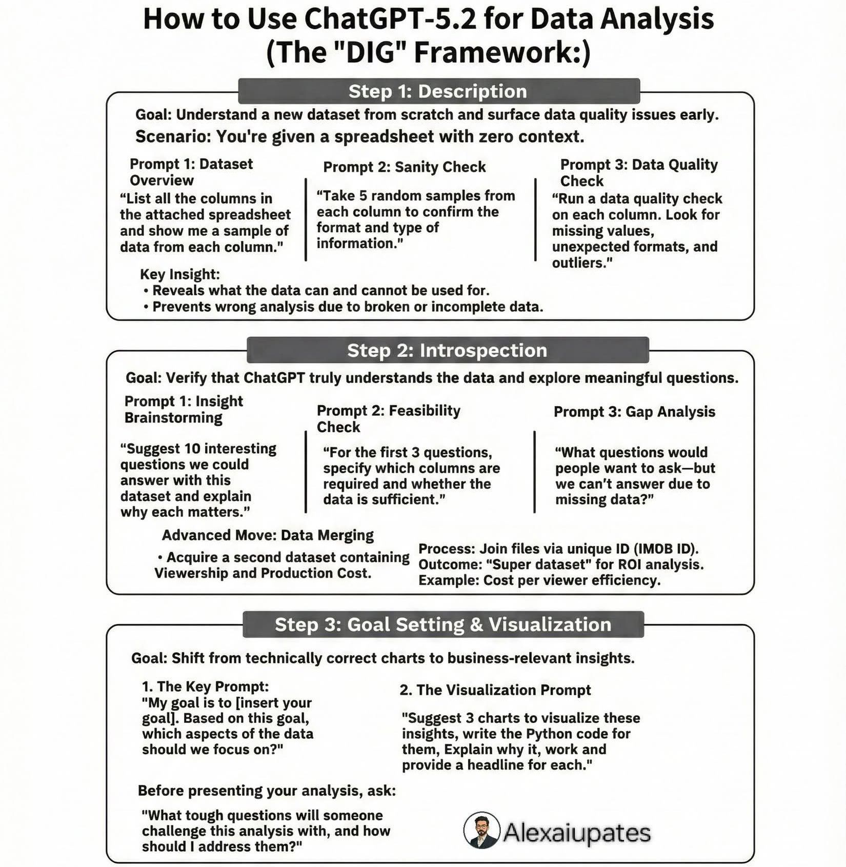 Kelas - 🔥📊 RAHSIA ANALISIS DATA: FRAMEWORK “DIG” YANG BUAT BOS TERPEGUN ...
