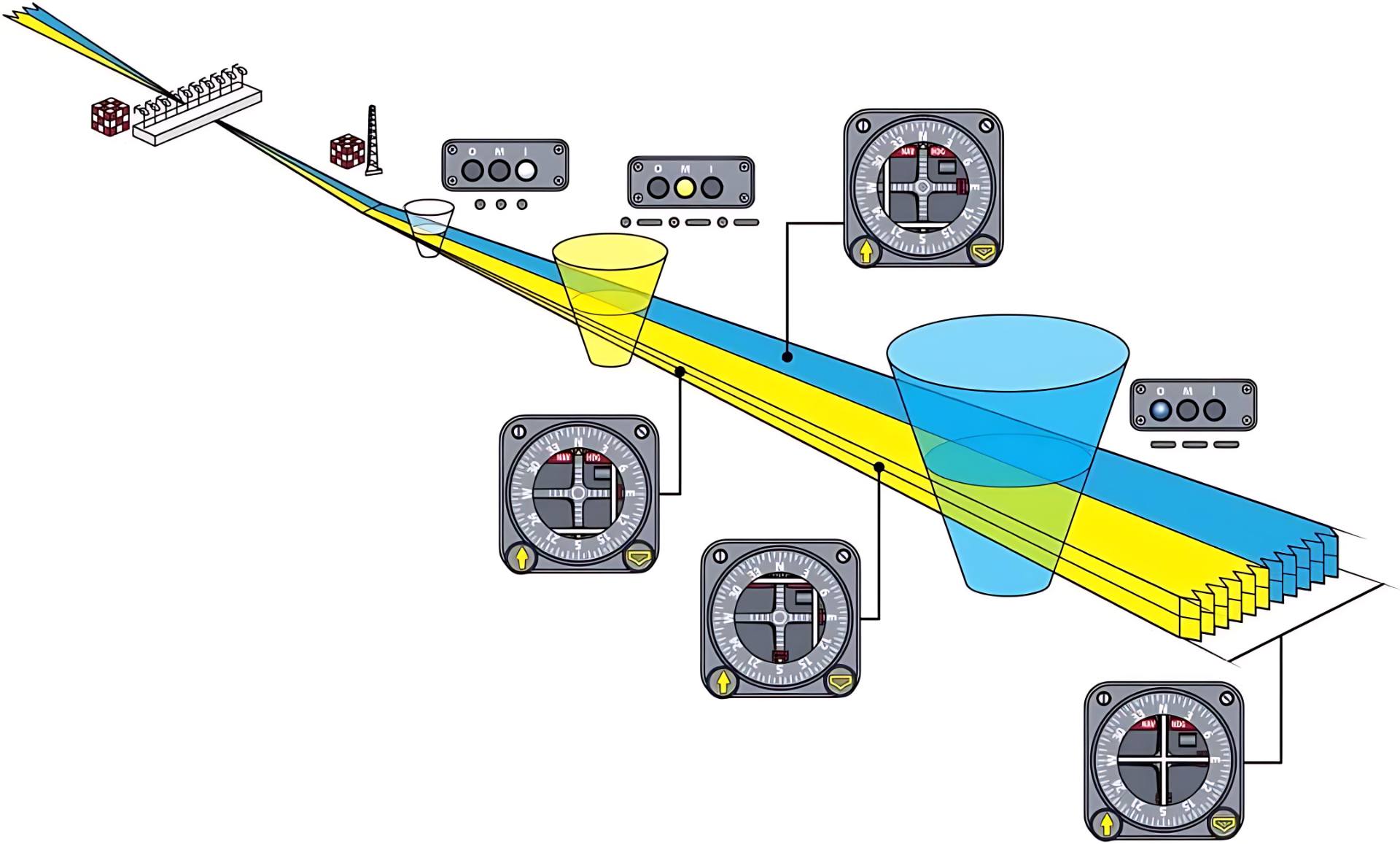Aviation - How does an Instrument Landing System guide planes safely to ...