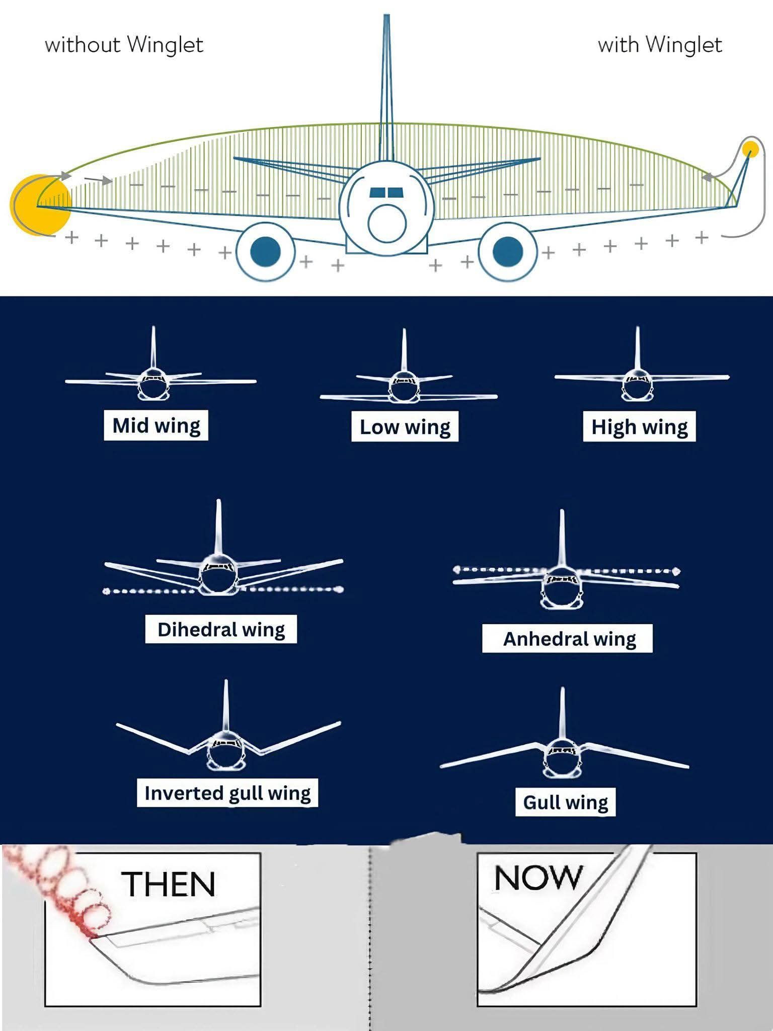 Aviation - ️ New Boeing 737 MAX Routes Are Coming in 2026 ️ Big changes ...