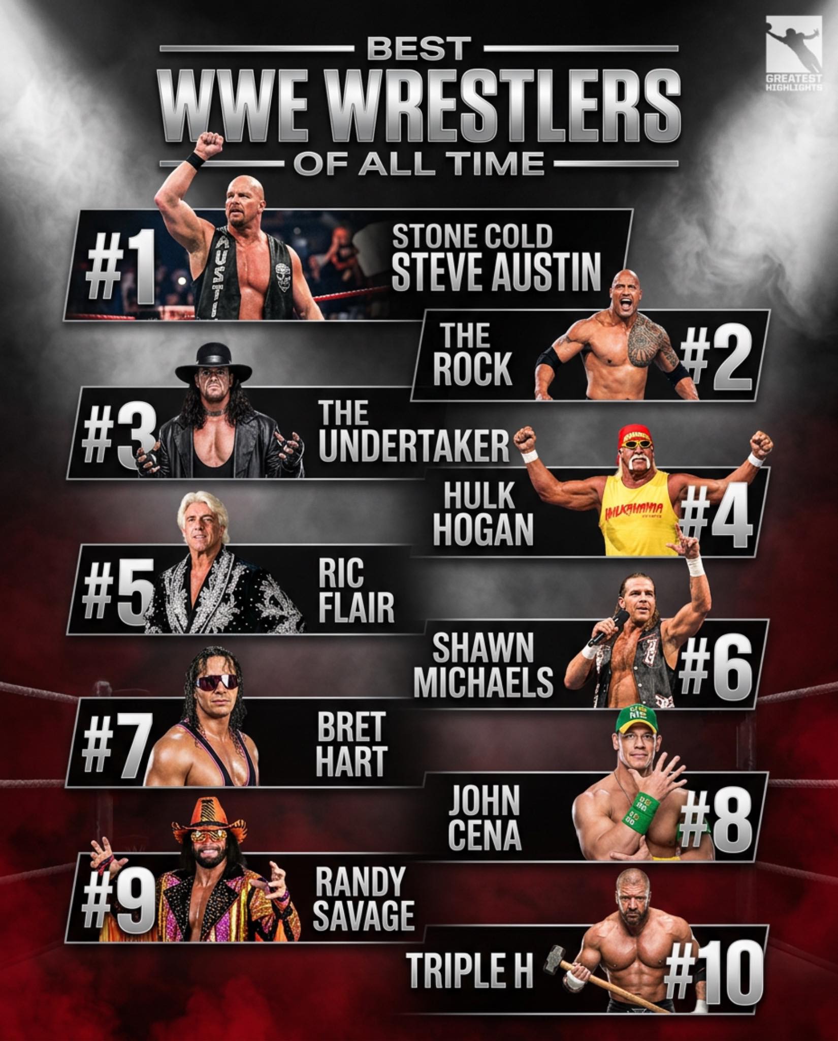 スポーツ選手 WWE All TIME Best We ranked the greatest WWE wrestlers of all time 💪
