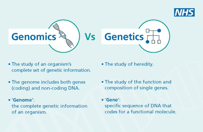 Genomics - Ever wondered what the differences are between #genetics and ...