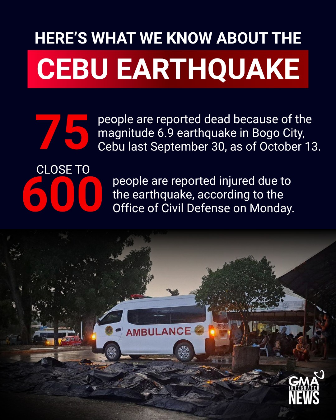 GMA - The Office of Civil Defense on Monday said the reported death ...