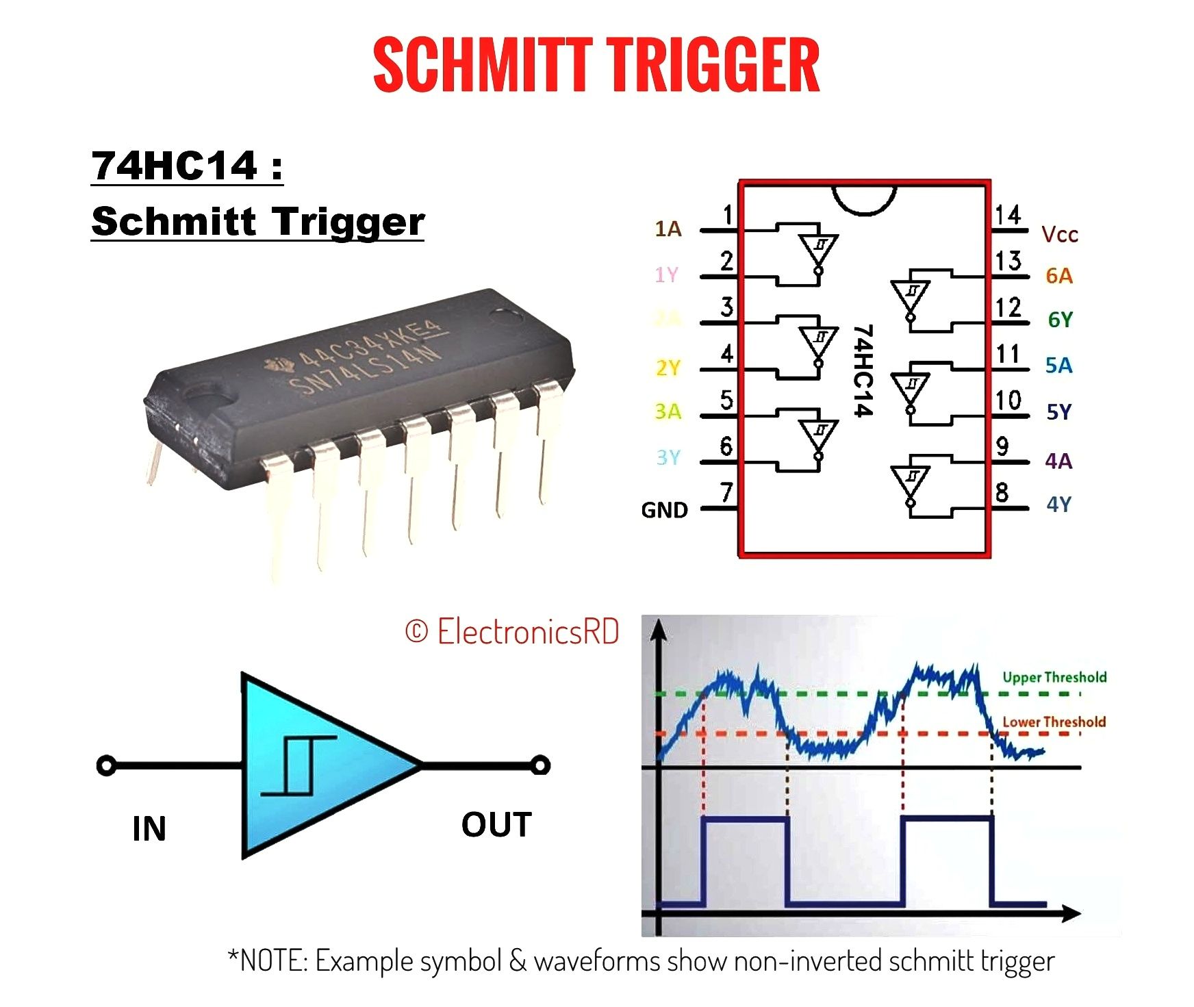 The 74HC14 is a hex Schmitt... - Electronics Education | Facebook
