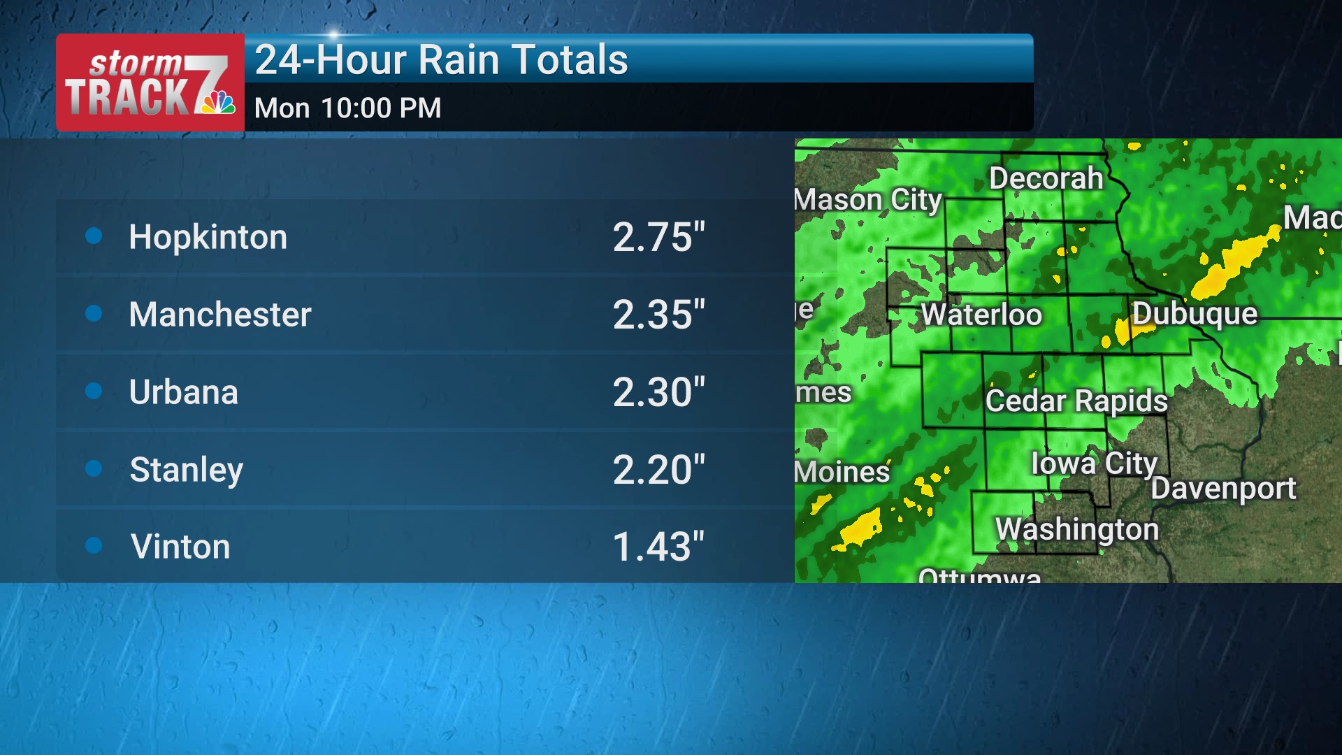 KWWL Storm Track 7