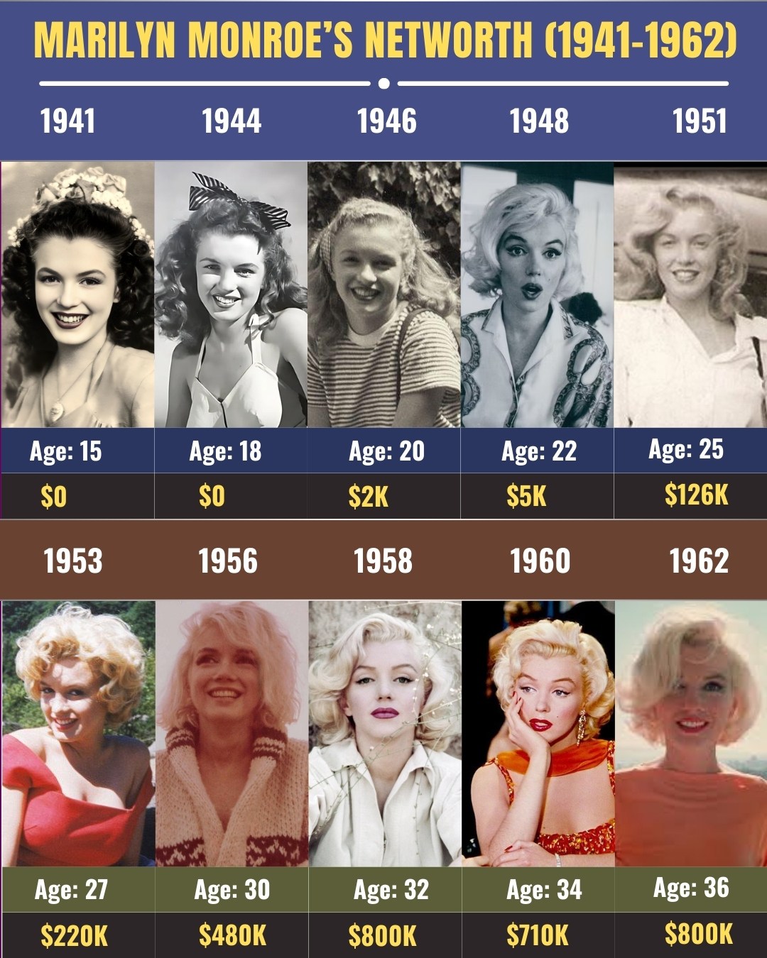 I Love - Marilyn Monroe, starting as Norma Jeane in the early 1940s ...