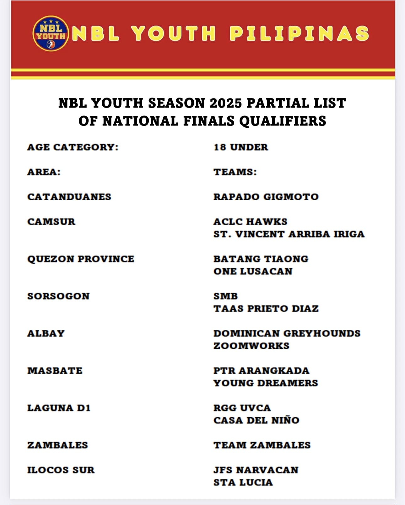 NBL Pilipinas Youth - South Cavite