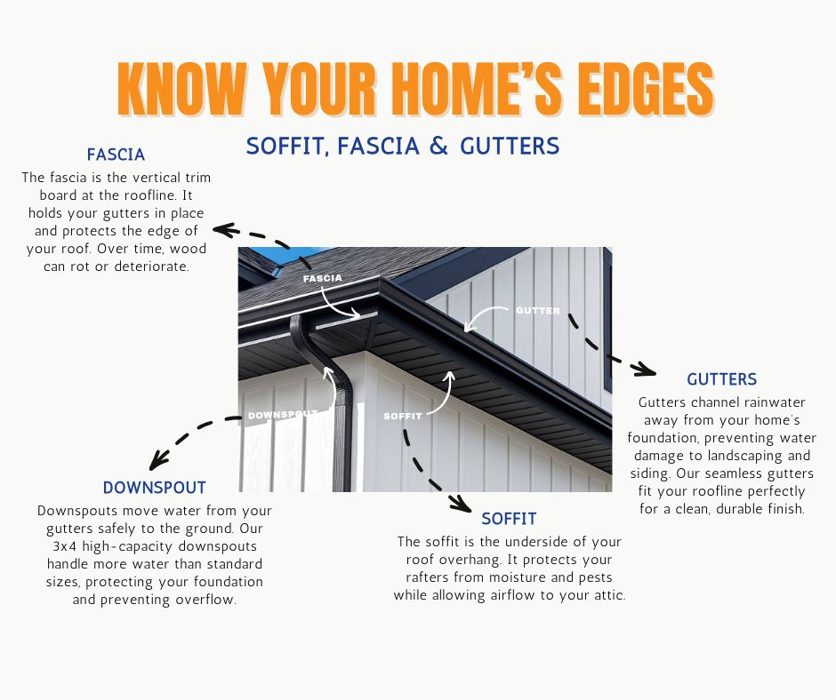 Cleanway - Your home’s edges do more than meet the eye. 🌧️ From gutters ...