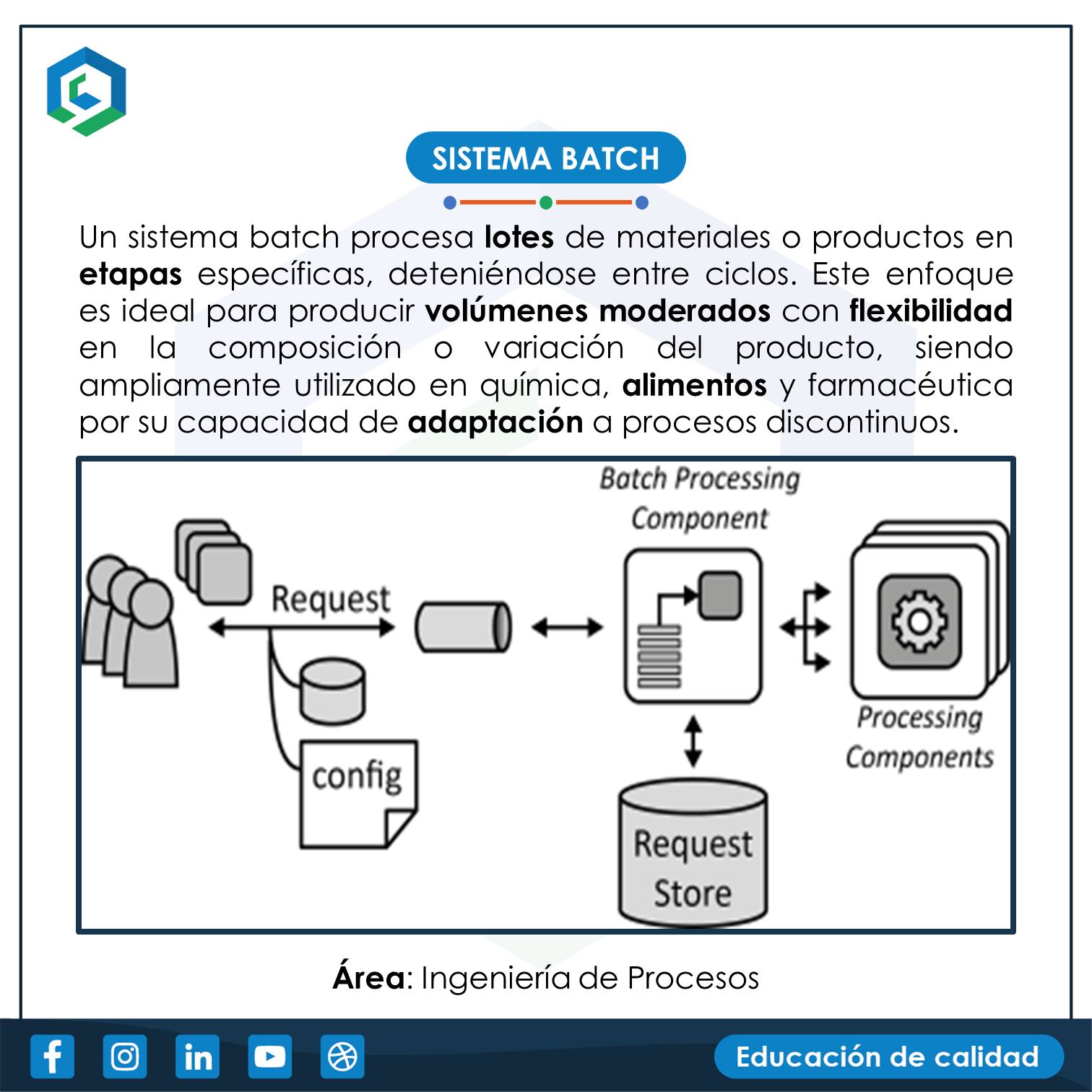 ⚙️ MÉTODO REBA REBA es un método... - Ingeniería Industrial | Facebook