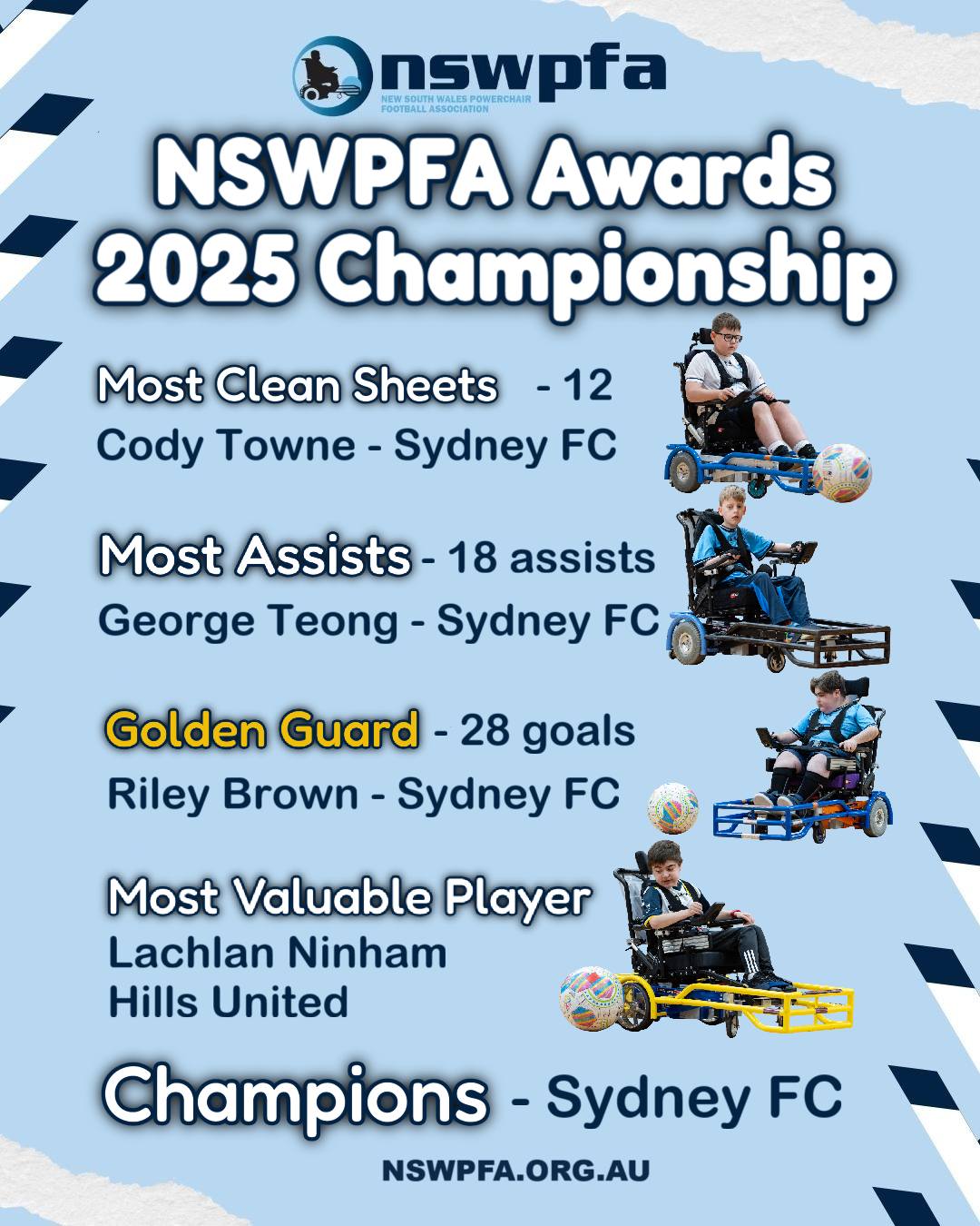NSW - NSWPFA AWARDS - 2025 CHAMPIONSHIP | Congratulations to all the ...