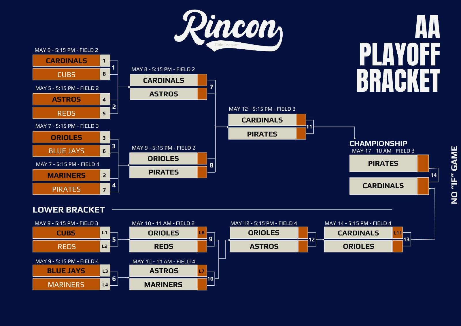 Our Spring 2025 playoff... - Rincon Little League | Facebook
